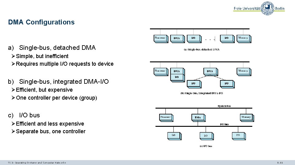 DMA Configurations a) Single-bus, detached DMA ØSimple, but inefficient ØRequires multiple I/O requests to