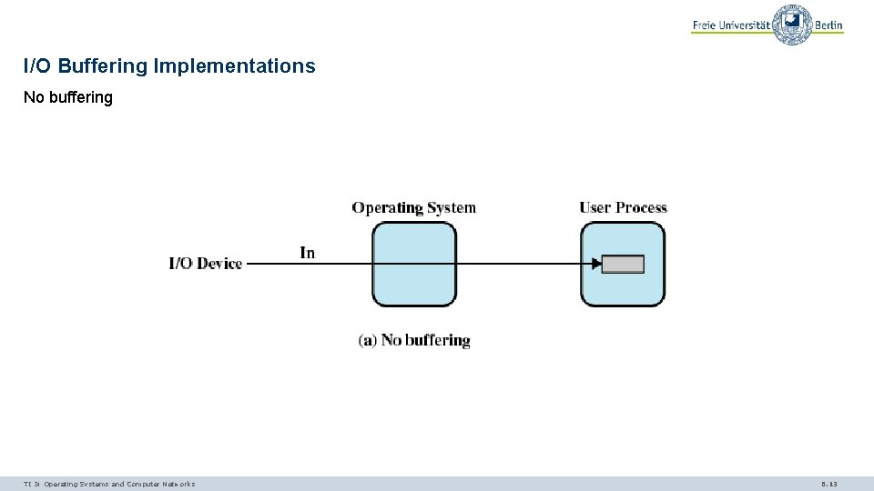 I/O Buffering Implementations No buffering TI 3: Operating Systems and Computer Networks 6. 13