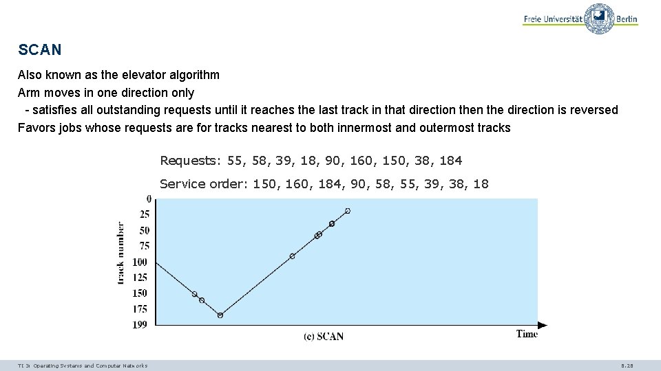 SCAN Also known as the elevator algorithm Arm moves in one direction only -