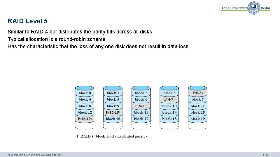 RAID Level 5 Similar to RAID-4 but distributes the parity bits across all disks