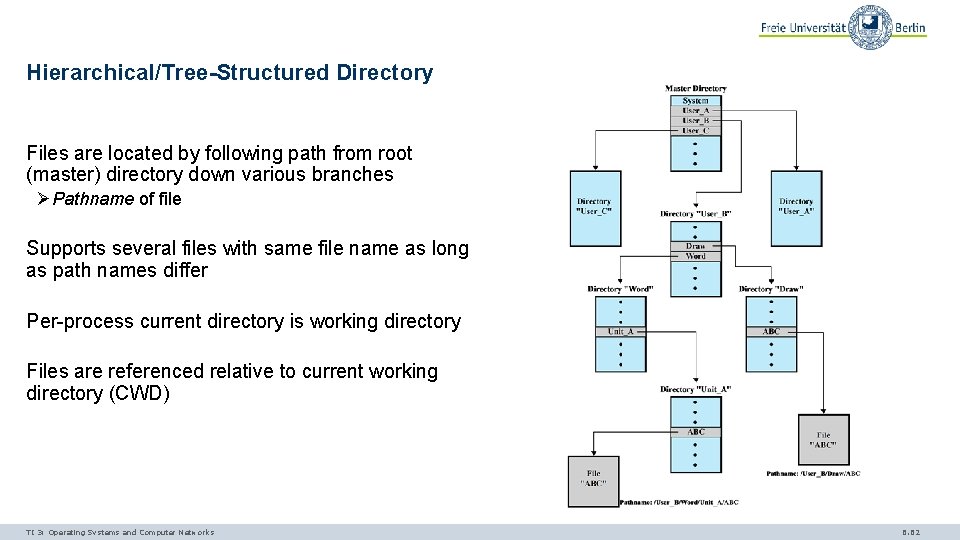 Hierarchical/Tree-Structured Directory Files are located by following path from root (master) directory down various