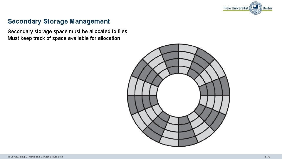 Secondary Storage Management Secondary storage space must be allocated to files Must keep track