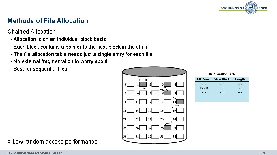 Methods of File Allocation Chained Allocation - Allocation is on an individual block basis