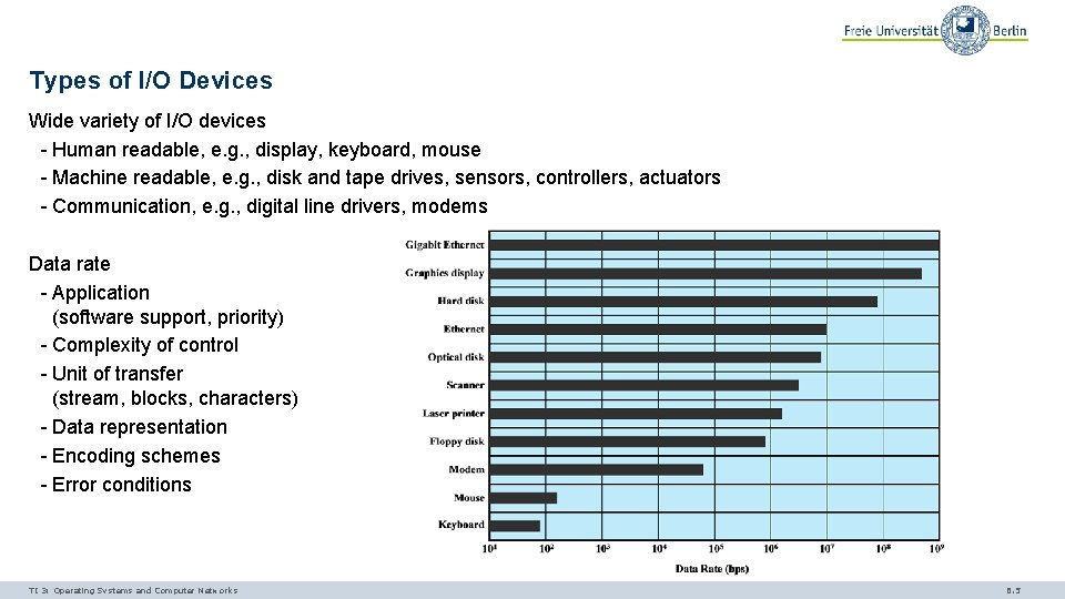 Types of I/O Devices Wide variety of I/O devices - Human readable, e. g.