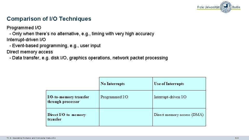 Comparison of I/O Techniques Programmed I/O - Only when there’s no alternative, e. g.