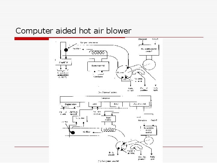 Computer aided hot air blower 