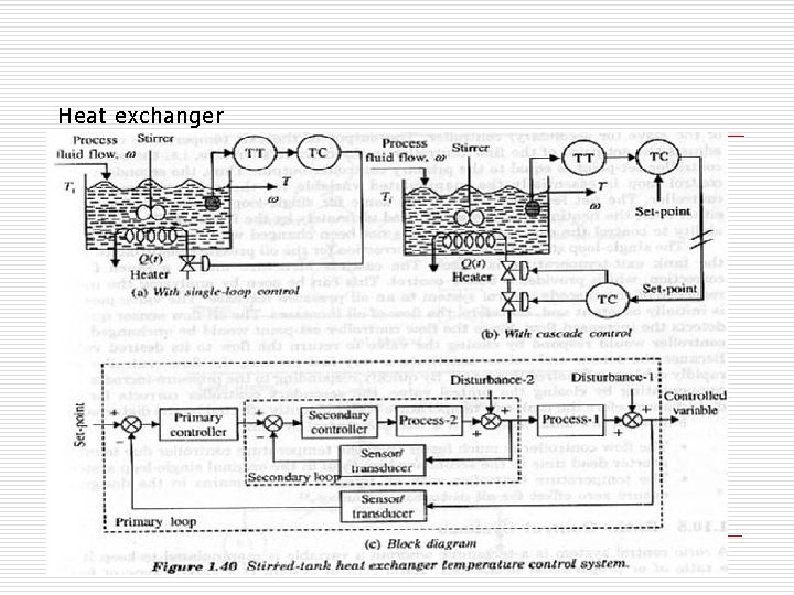 Heat exchanger 