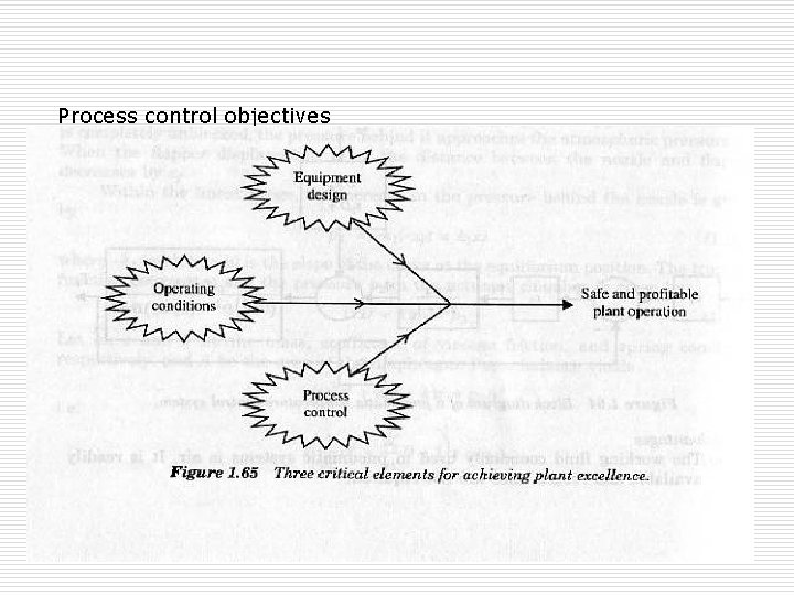 Process control objectives 