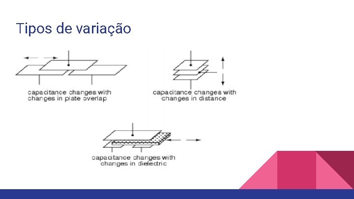 Tipos de variação 