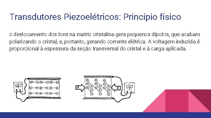 Transdutores Piezoelétricos: Princípio físico o deslocamento dos íons na matriz cristalina gera pequenos dipolos,