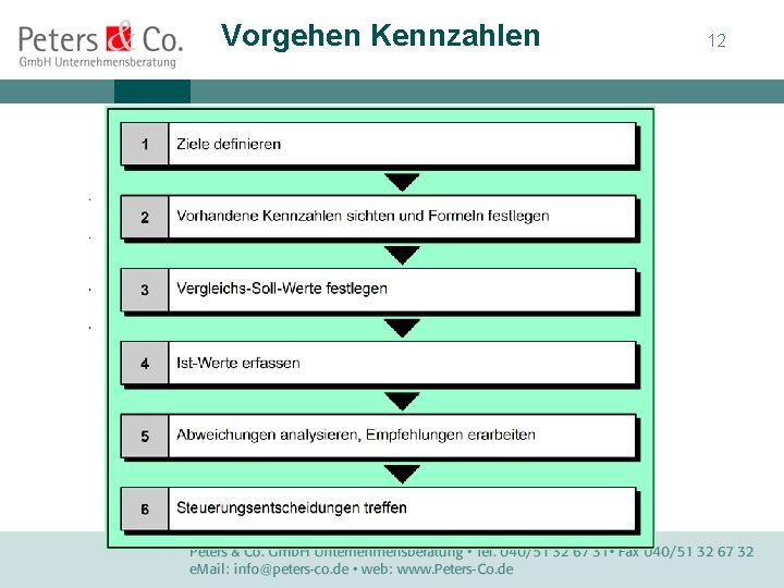 Vorgehen Kennzahlen 12 