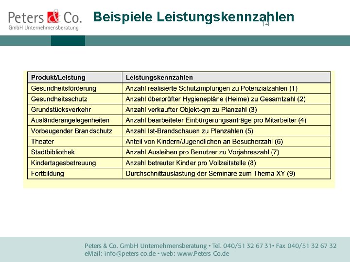 Beispiele Leistungskennzahlen 14 