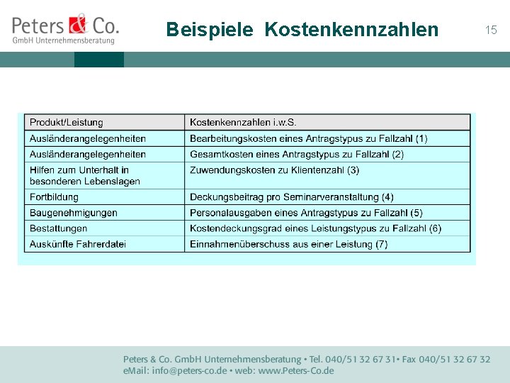 Beispiele Kostenkennzahlen 15 