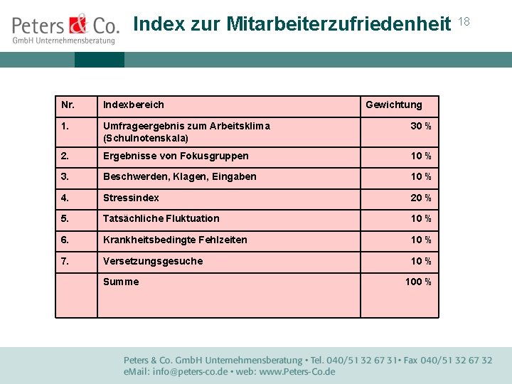 Index zur Mitarbeiterzufriedenheit 18 Nr. Indexbereich 1. Umfrageergebnis zum Arbeitsklima (Schulnotenskala) 30 % 2.