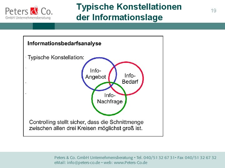 Typische Konstellationen der Informationslage 19 