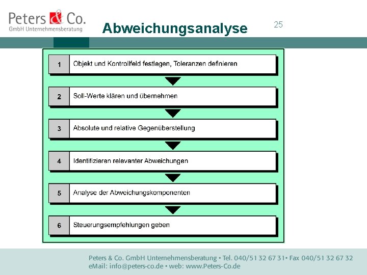 Abweichungsanalyse 25 