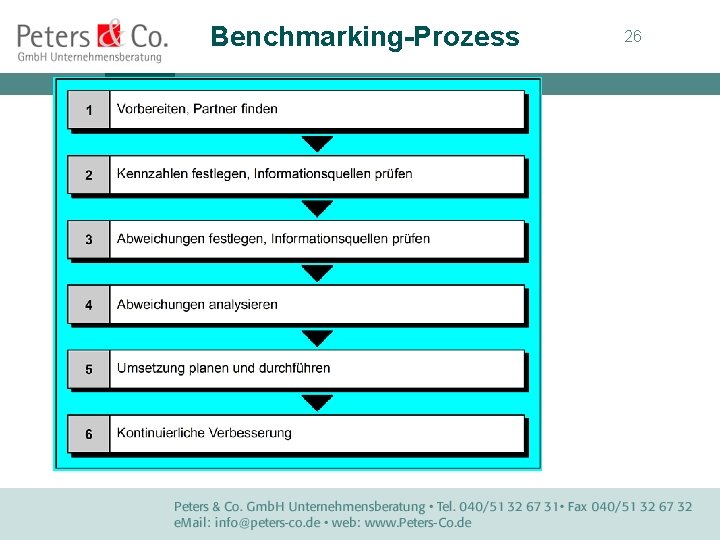 Benchmarking-Prozess 26 
