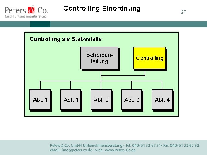 Controlling Einordnung 27 Controlling als Stabsstelle Behördenleitung Abt. 1 Abt. 2 Controlling Abt. 3
