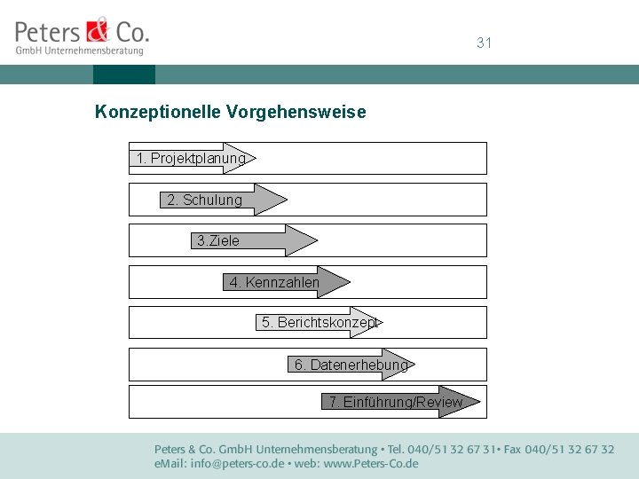 31 Konzeptionelle Vorgehensweise 1. Projektplanung 2. Schulung 3. Ziele 4. Kennzahlen 5. Berichtskonzept 6.