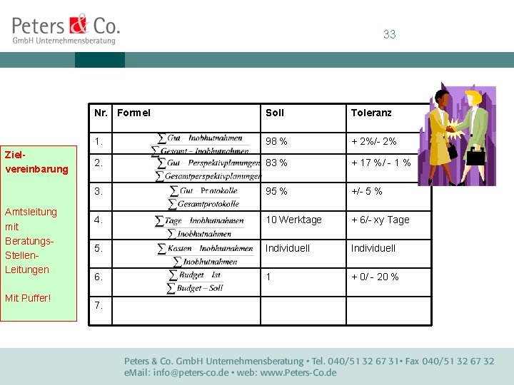 33 Zielvereinbarung Amtsleitung mit Beratungs. Stellen. Leitungen Mit Puffer! Nr. Formel Soll Toleranz 1.