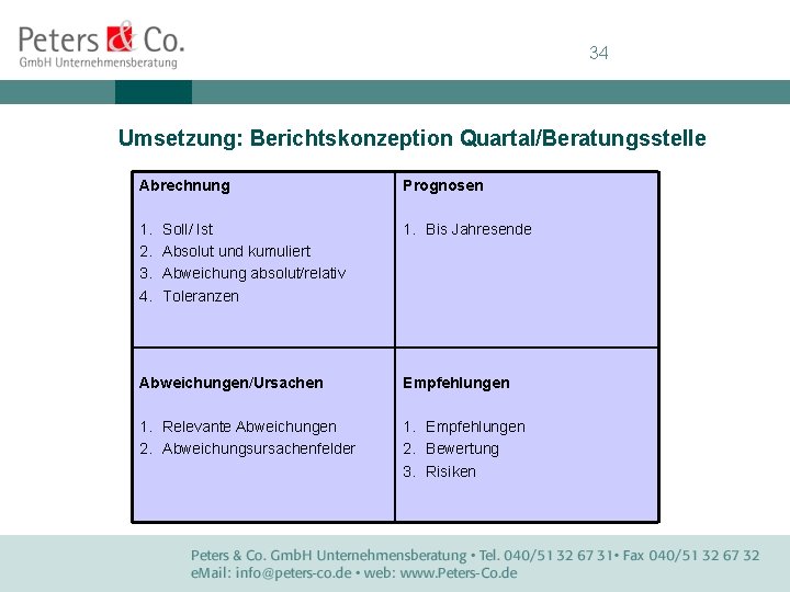 34 Umsetzung: Berichtskonzeption Quartal/Beratungsstelle Abrechnung Prognosen 1. 2. 3. 4. 1. Bis Jahresende Soll/