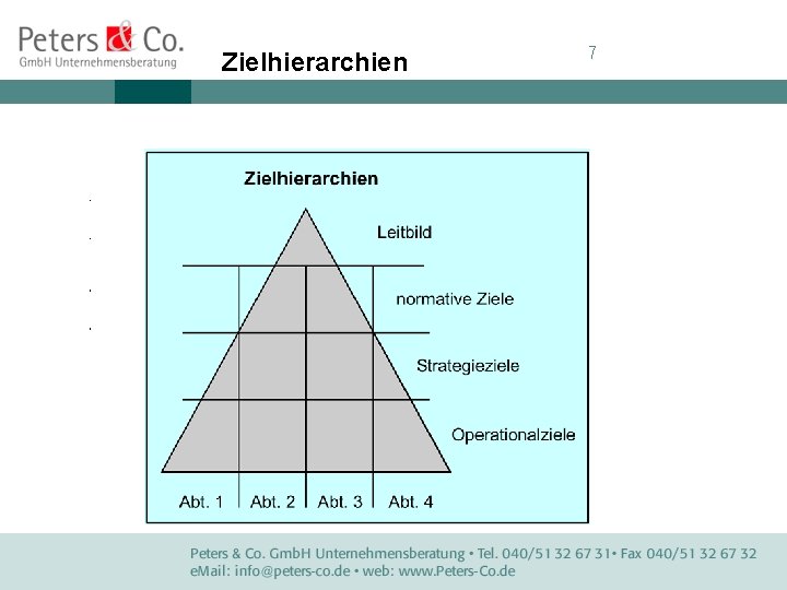 Zielhierarchien 7 