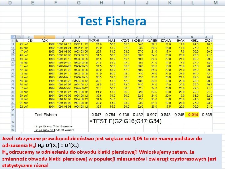 Test Fishera Jeżeli otrzymane prawdopodobieństwo jest większe niż 0, 05 to nie mamy podstaw