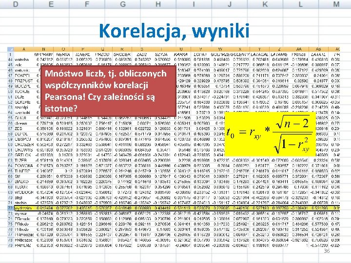 Korelacja, wyniki Mnóstwo liczb, tj. obliczonych współczynników korelacji Pearsona! Czy zależności są istotne? 36