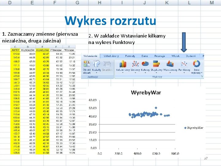 Wykres rozrzutu 1. Zaznaczamy zmienne (pierwsza niezależna, druga zależna) 2. W zakładce Wstawianie kilkamy