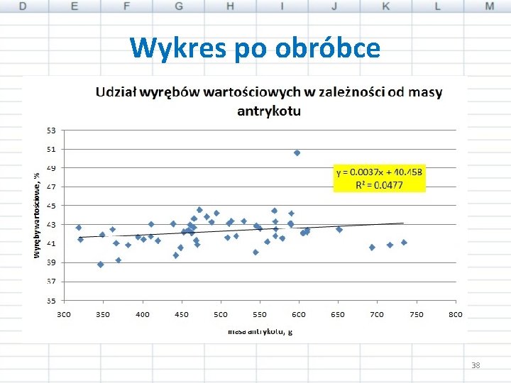 Wykres po obróbce 38 