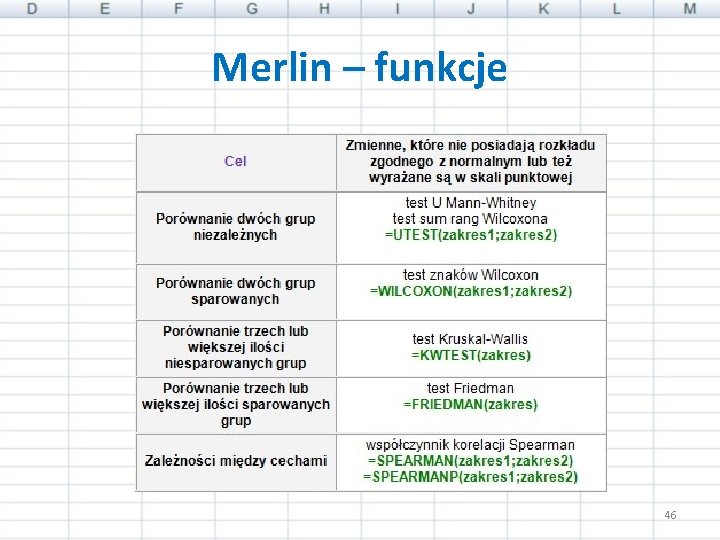 Merlin – funkcje 46 