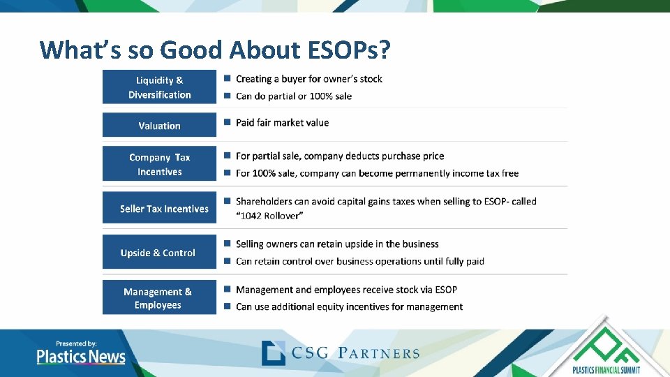 What’s so Good About ESOPs? What’s so Good About ESOPs?