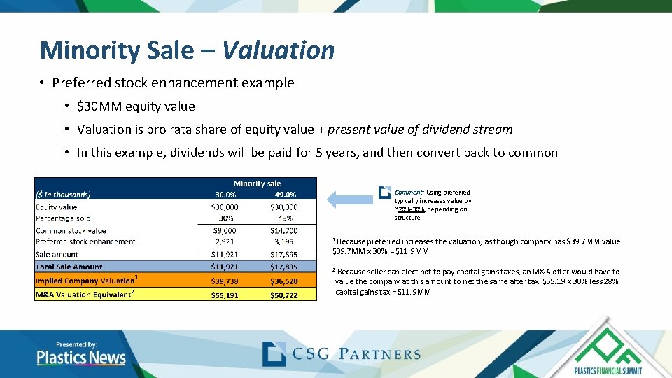 Minority Sale – Valuation • Preferred stock enhancement example • $30 MM equity value Minority Sale – Valuation • Preferred stock enhancement example • $30 MM equity value