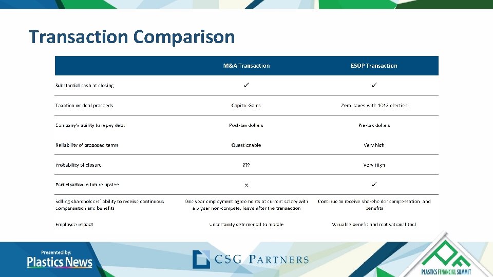 Transaction Comparison Transaction Comparison