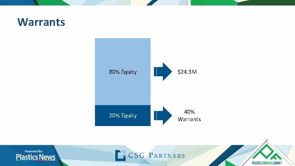 Warrants 80% Equity $24. 3 M 20% Equity 40% Warrants Warrants 80% Equity $24. 3 M 20% Equity 40% Warrants