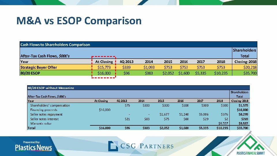 M&A vs ESOP Comparison M&A vs ESOP Comparison