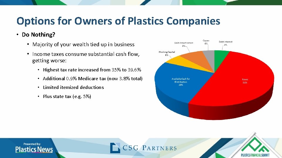 Options for Owners of Plastics Companies • Do Nothing? • Majority of your wealth Options for Owners of Plastics Companies • Do Nothing? • Majority of your wealth