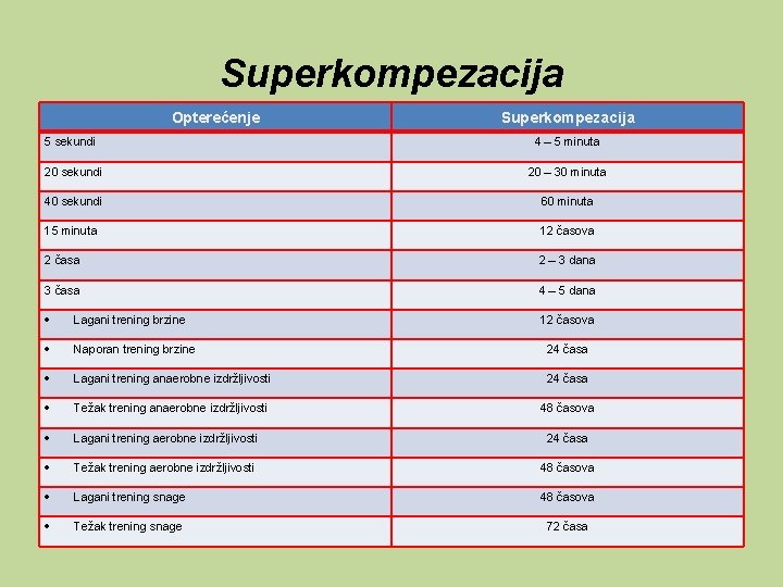 Superkompezacija Opterećenje Superkompezacija 5 sekundi 4 – 5 minuta 20 sekundi 20 – 30