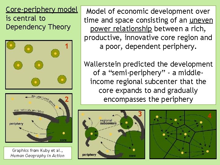 Core-periphery model Model of economic development over is central to time and space consisting