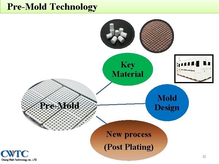 Pre-Mold Technology Key Material Mold Design Pre-Mold New process (Post Plating) 10 
