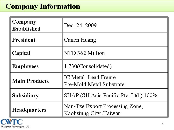Company Information Company Established Dec. 24, 2009 President Canon Huang Capital NTD 362 Million