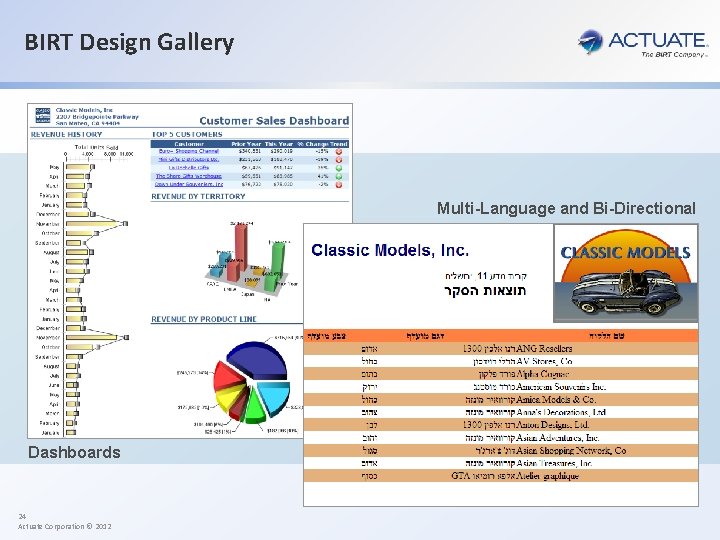Big Data And Business Intelligence Virgil Dodson 1
