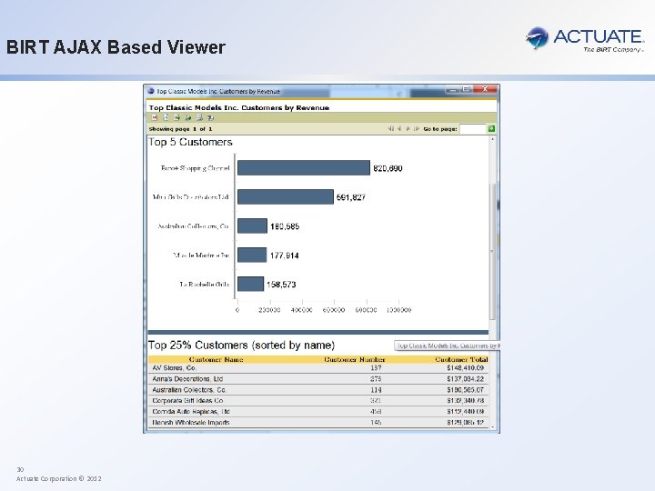 Big Data And Business Intelligence Virgil Dodson 1
