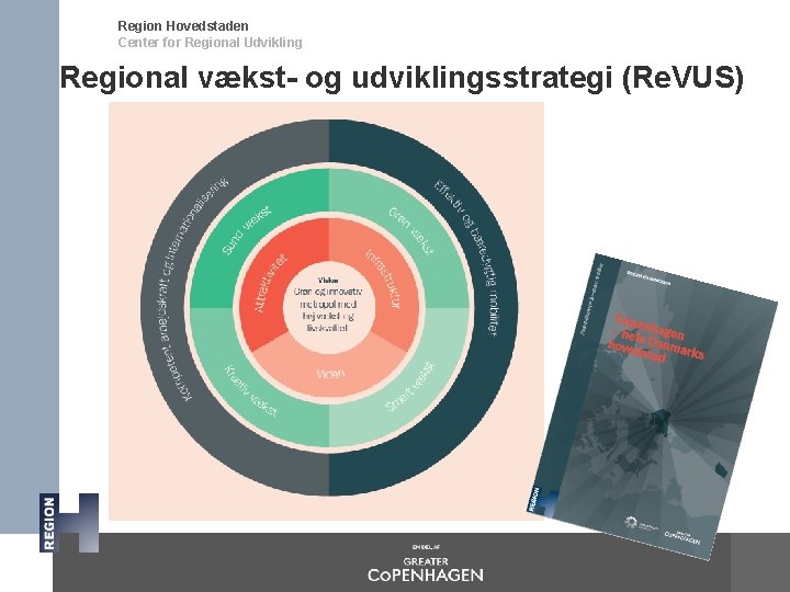 Region Hovedstaden Center for Regional Udvikling Regional vækst- og udviklingsstrategi (Re. VUS) 