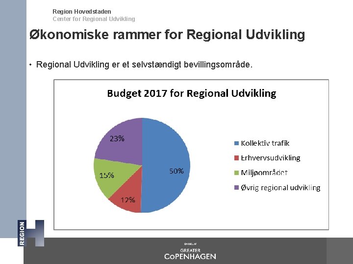 Region Hovedstaden Center for Regional Udvikling Økonomiske rammer for Regional Udvikling • Regional Udvikling