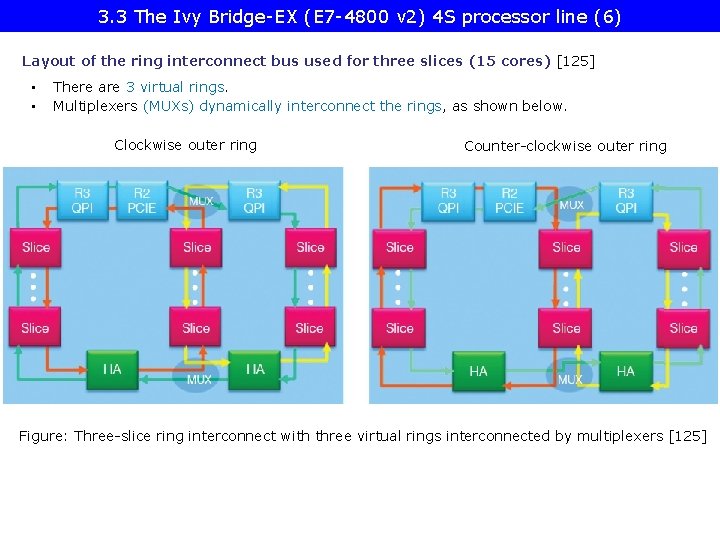 3. 3 The Ivy Bridge-EX (E 7 -4800 v 2) 4 S processor line