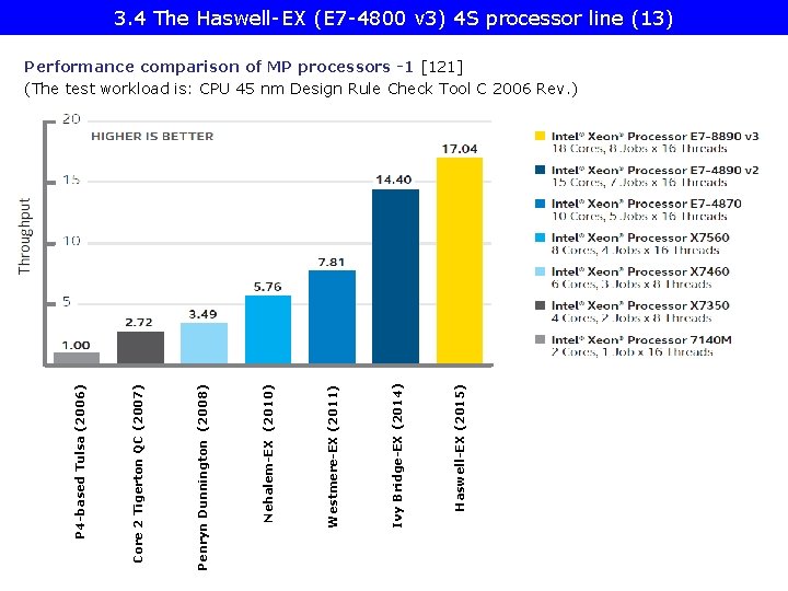 3. 4 The Haswell-EX (E 7 -4800 v 3) 4 S processor line (13)