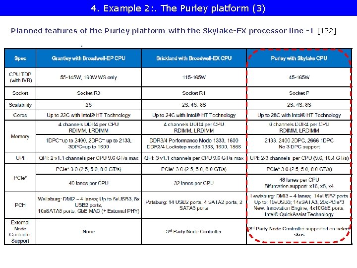  4. Example 2: . The Purley platform (3) Planned features of the Purley