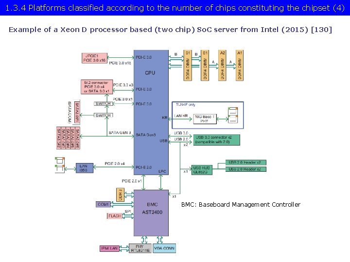 1. 3. 4 Platforms classified according to the number of chips constituting the chipset