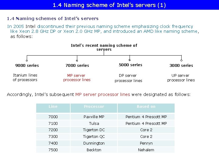 1. 4 Naming scheme of Intel’s servers (1) 1. 4 Naming schemes of Intel’s